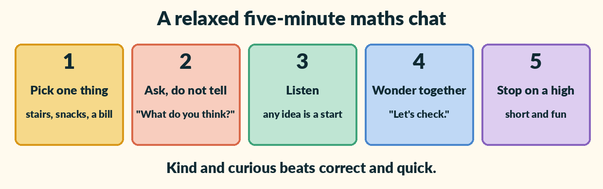 Five coloured cards: pick one thing, ask do not tell, listen, wonder together, stop on a high.
