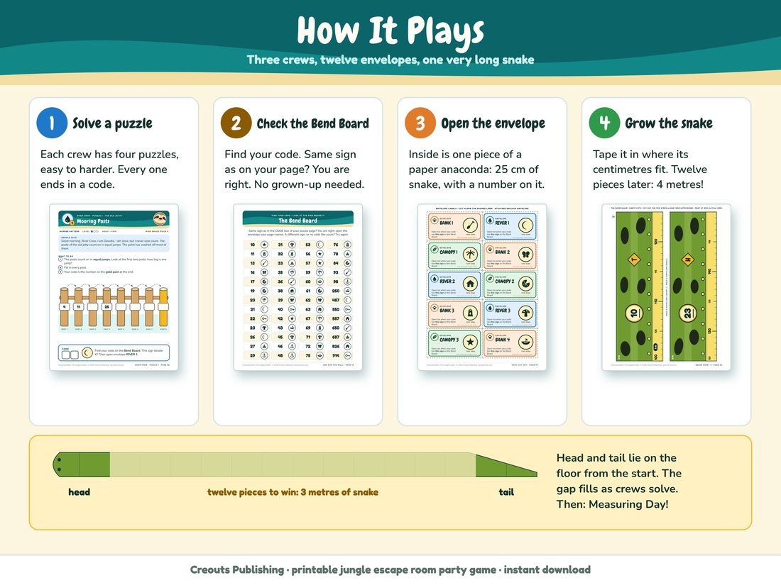 The 'How it plays' picture from the listing: four steps, solve a puzzle, check the Bend Board, open the envelope and grow the snake.