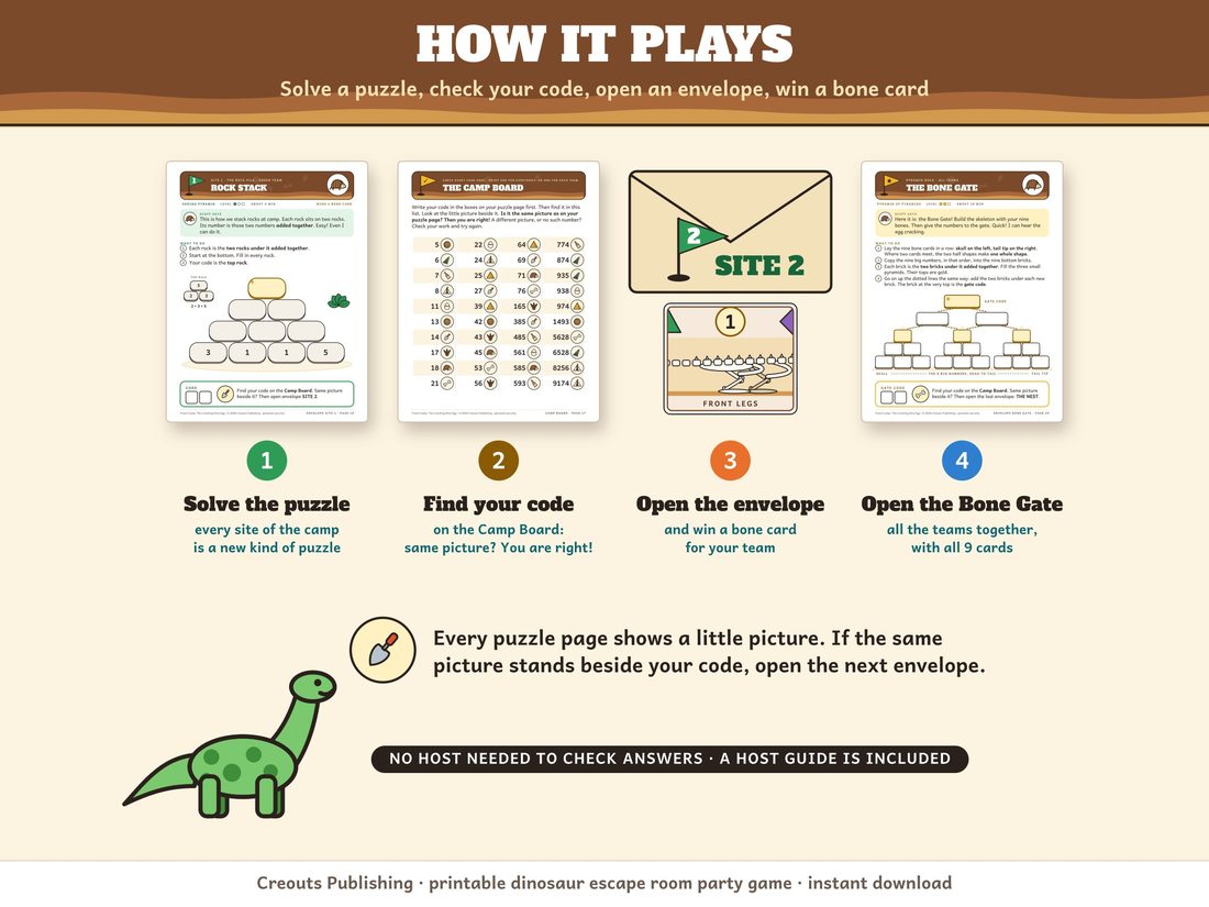 The 'How it plays' picture from the listing: four numbered steps, solve the puzzle, find your code, open the envelope and open the Bone Gate.