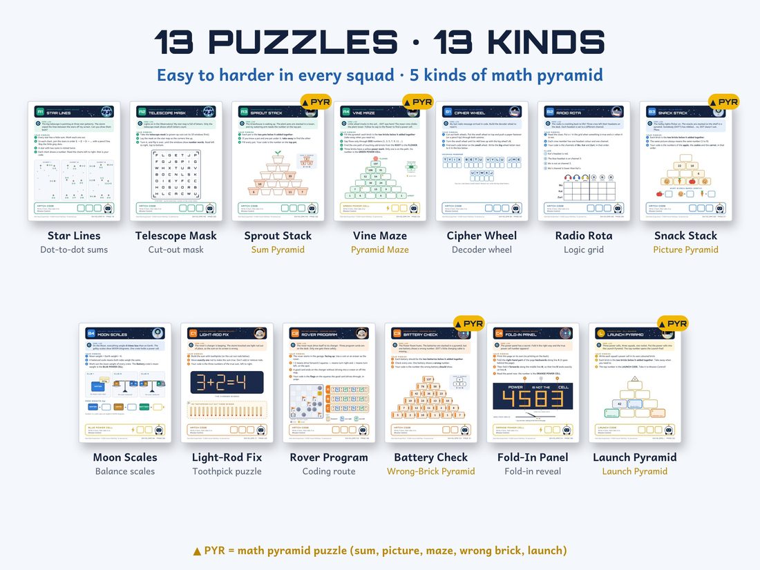 The '13 puzzles, 13 kinds' picture from the listing, with a thumbnail and a name for each puzzle and five kinds marked as math pyramids.