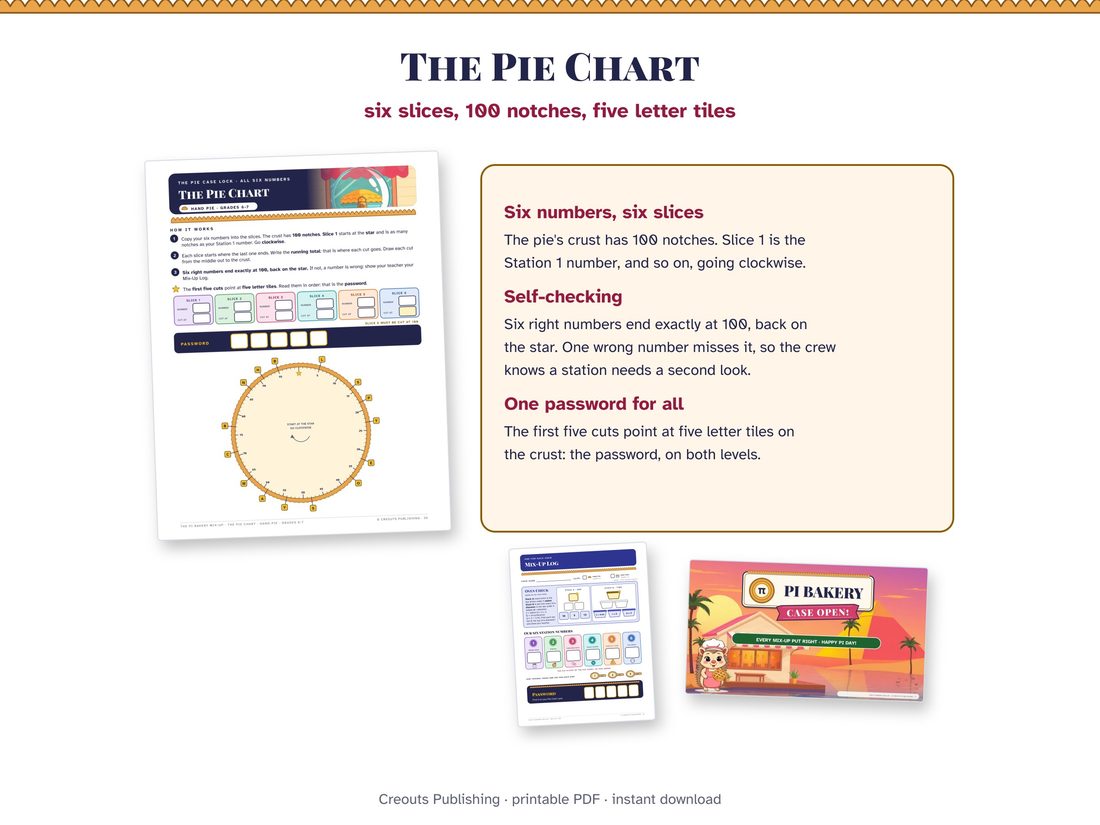 The finale picture from the listing: the Pie Chart with its 100-notch crust.