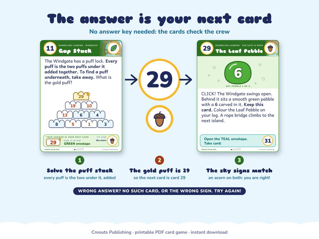 The 'The answer is your next card' picture from the listing: a puzzle card whose answer, 29, is the number of the next card, which shows the same acorn sky sign.