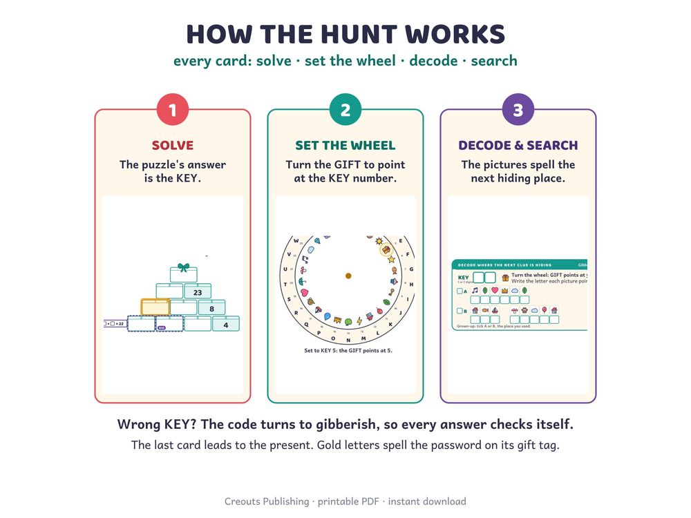 A page from the listing for Cipher Wheel Gift Hunt.