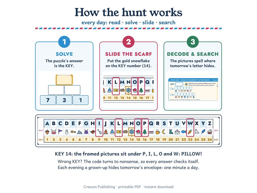 A page from the listing for Frost Village Puzzle Hunt.