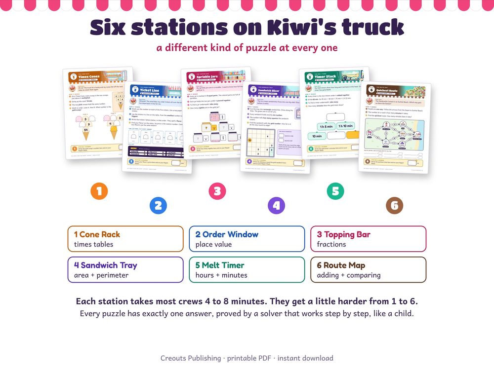 A page from the listing for Ice Cream Truck Meltdown.