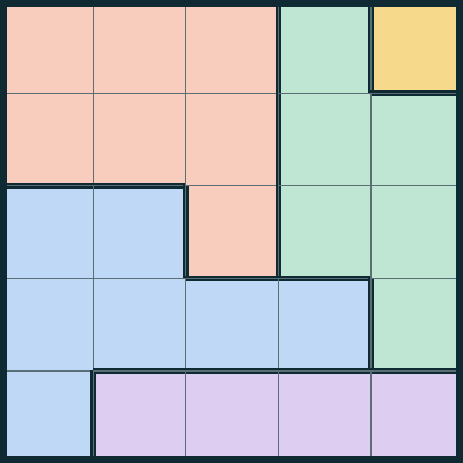 A 5 by 5 grid with five coloured regions: pink at the top left, green at the top right, blue at the lower left, purple along the bottom, and a single yellow cell in the top right corner.