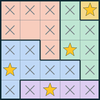The board with four stars and almost every cell crossed out.