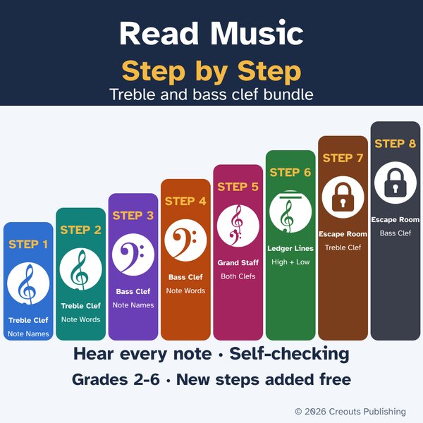 Read Music Step by Step: Treble and Bass Clef Bundle, a self-checking Boom Learning deck cover