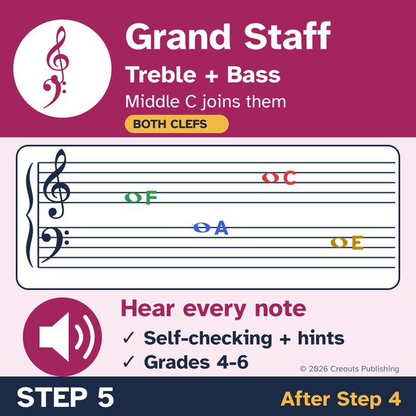 Grand Staff Notes: Treble, Bass and Middle C, a self-checking Boom Learning deck cover