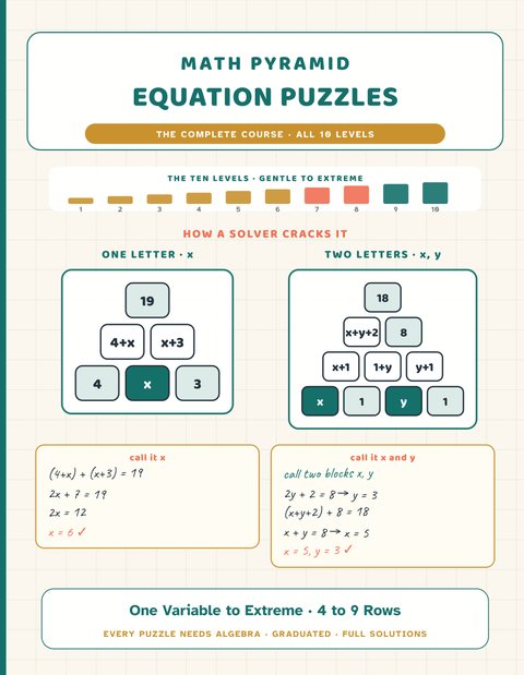 Math Pyramid Equation Puzzles: The Complete Course cover