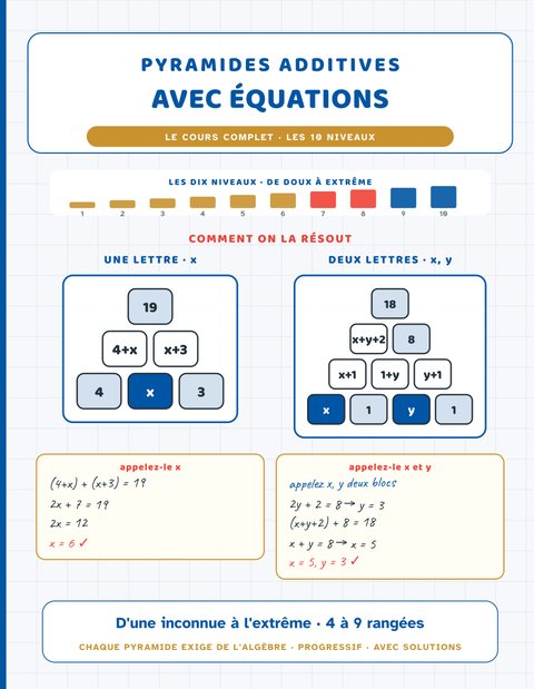 Pyramides à Équations cover
