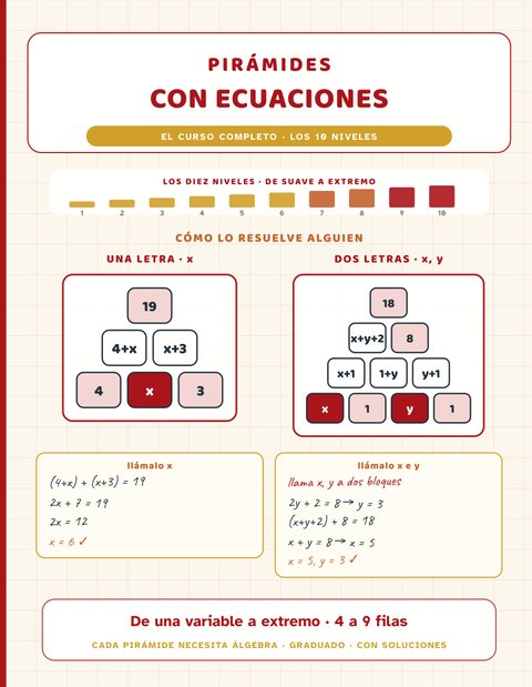 Pirámides con Ecuaciones cover