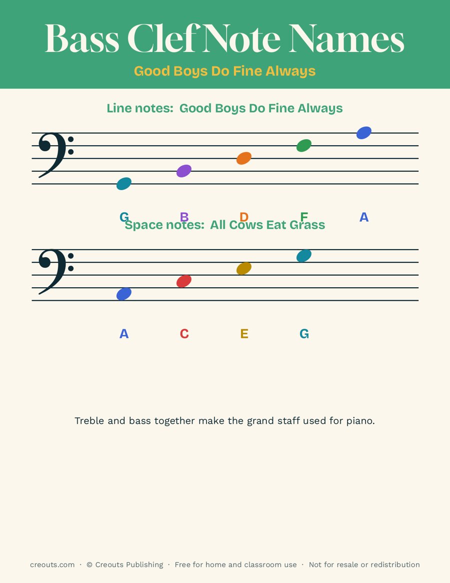 Bass Clef Note Names: Free Printable