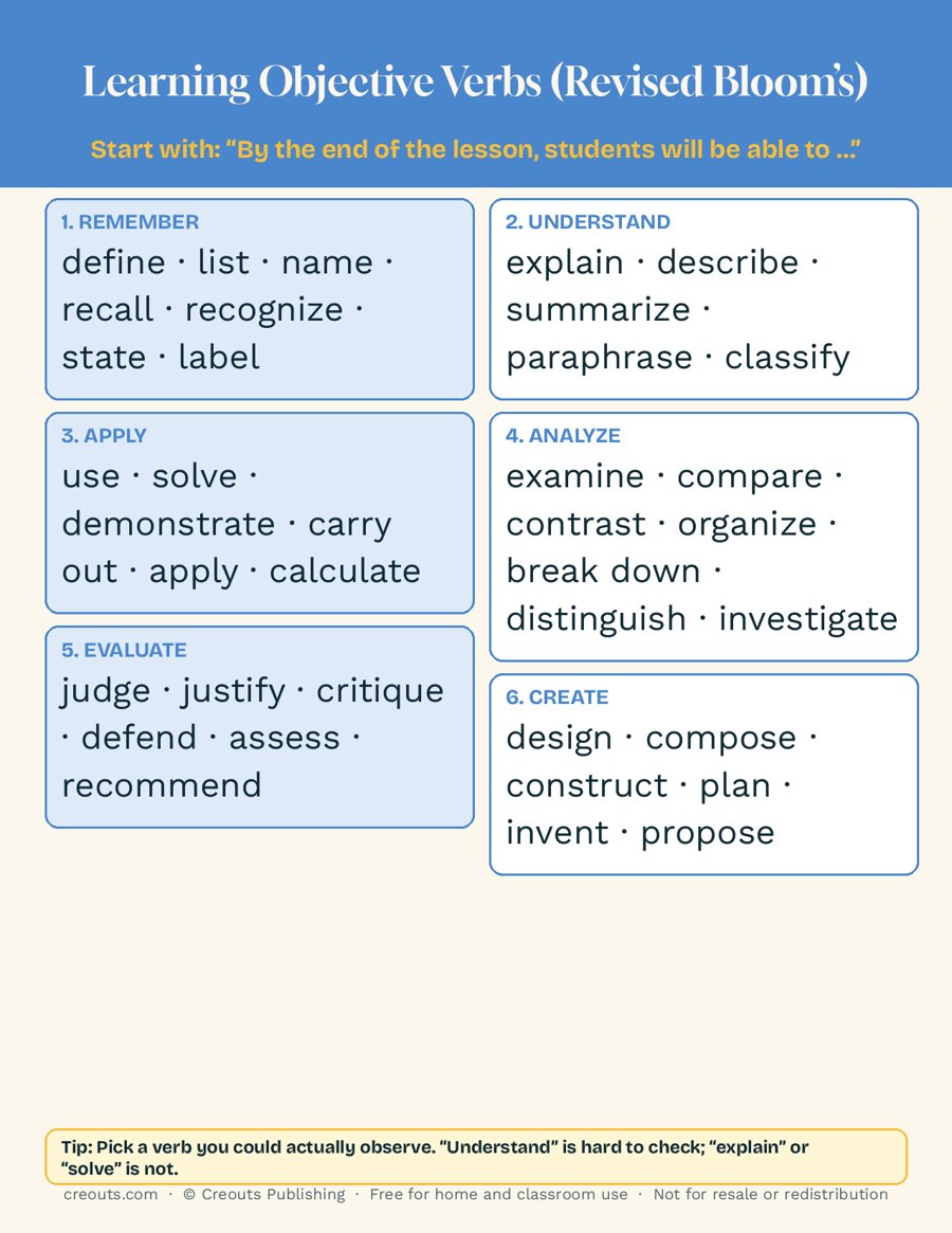 Learning Objective Verbs (Revised Bloom’s): Free One-Page Word List
