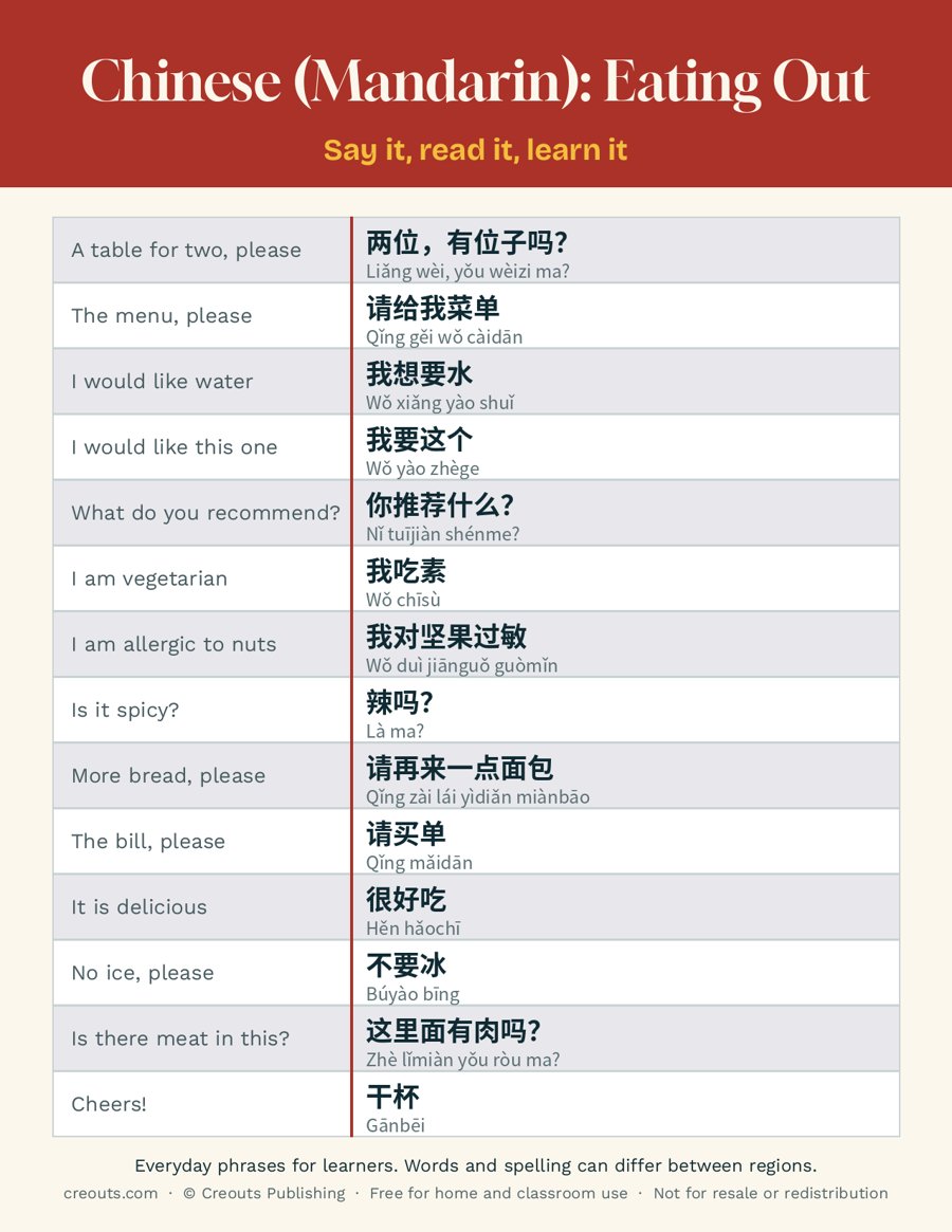 Chinese (Mandarin) Eating Out Phrases: Free Printable Cheat Sheet