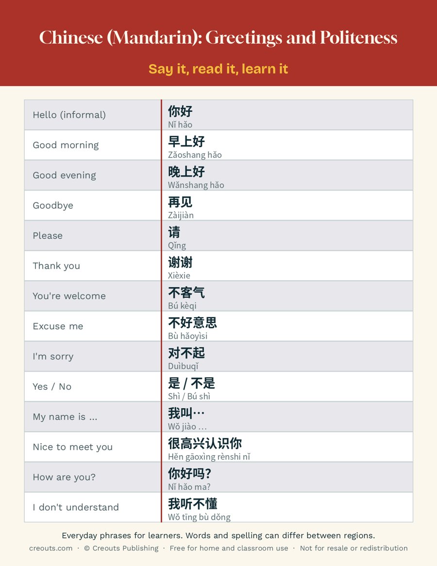 Chinese (Mandarin) Greetings and Politeness Phrases: Free Printable Cheat Sheet
