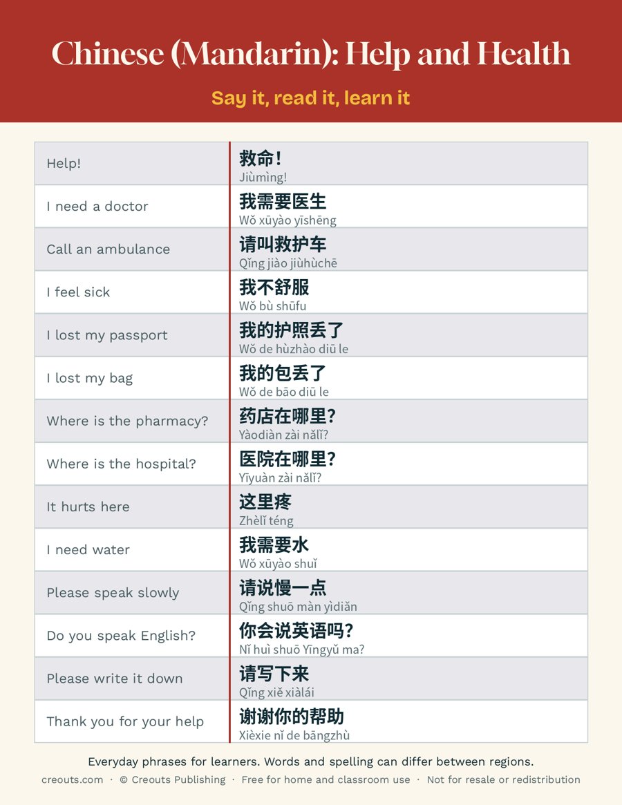 Chinese (Mandarin) Help and Health Phrases: Free Printable Cheat Sheet