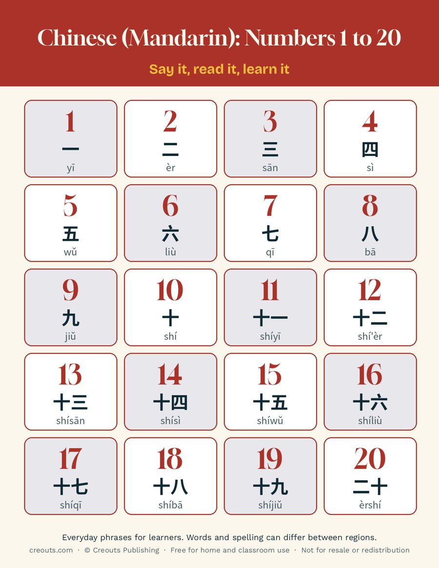 Chinese (Mandarin) Numbers 1 to 20 Phrases: Free Printable Cheat Sheet