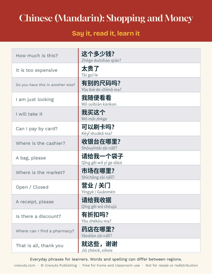 Chinese (Mandarin) Shopping and Money Phrases: Free Printable Cheat Sheet