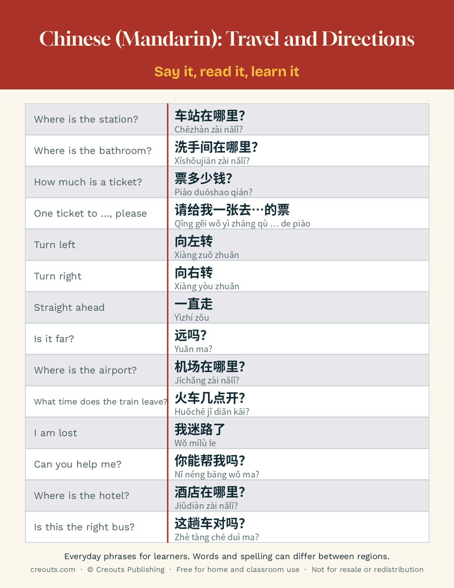 Chinese (Mandarin) Travel and Directions Phrases: Free Printable Cheat Sheet