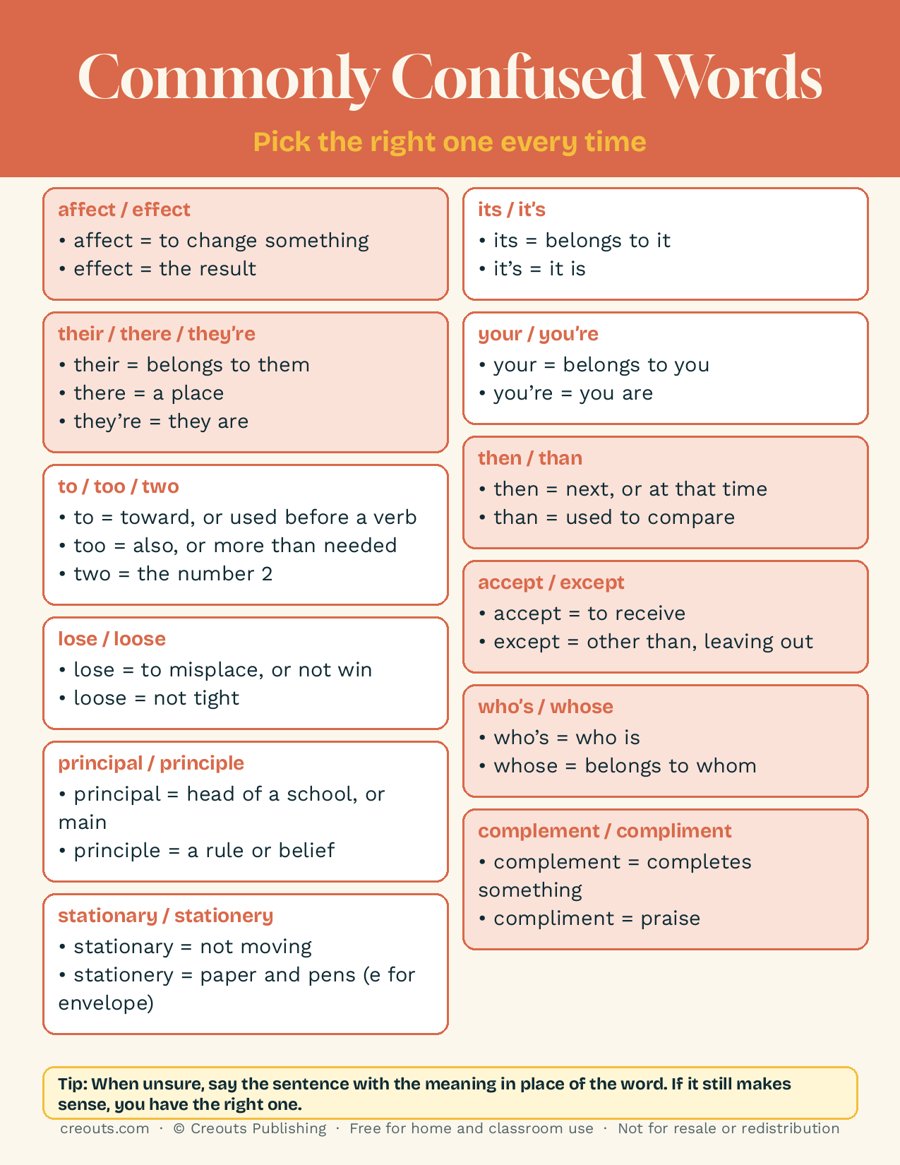 Commonly Confused Words: Free One-Page Word List