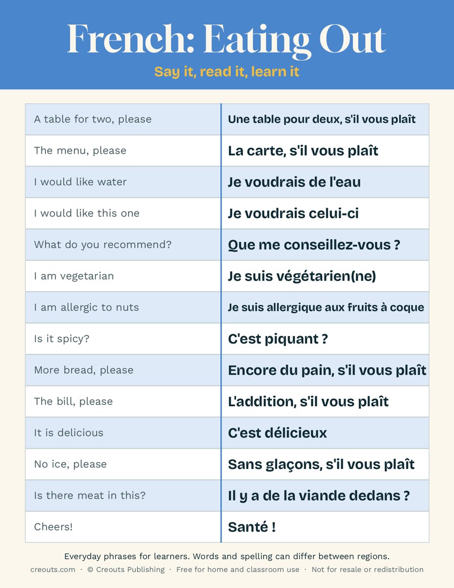 French Eating Out Phrases: Free Printable Cheat Sheet