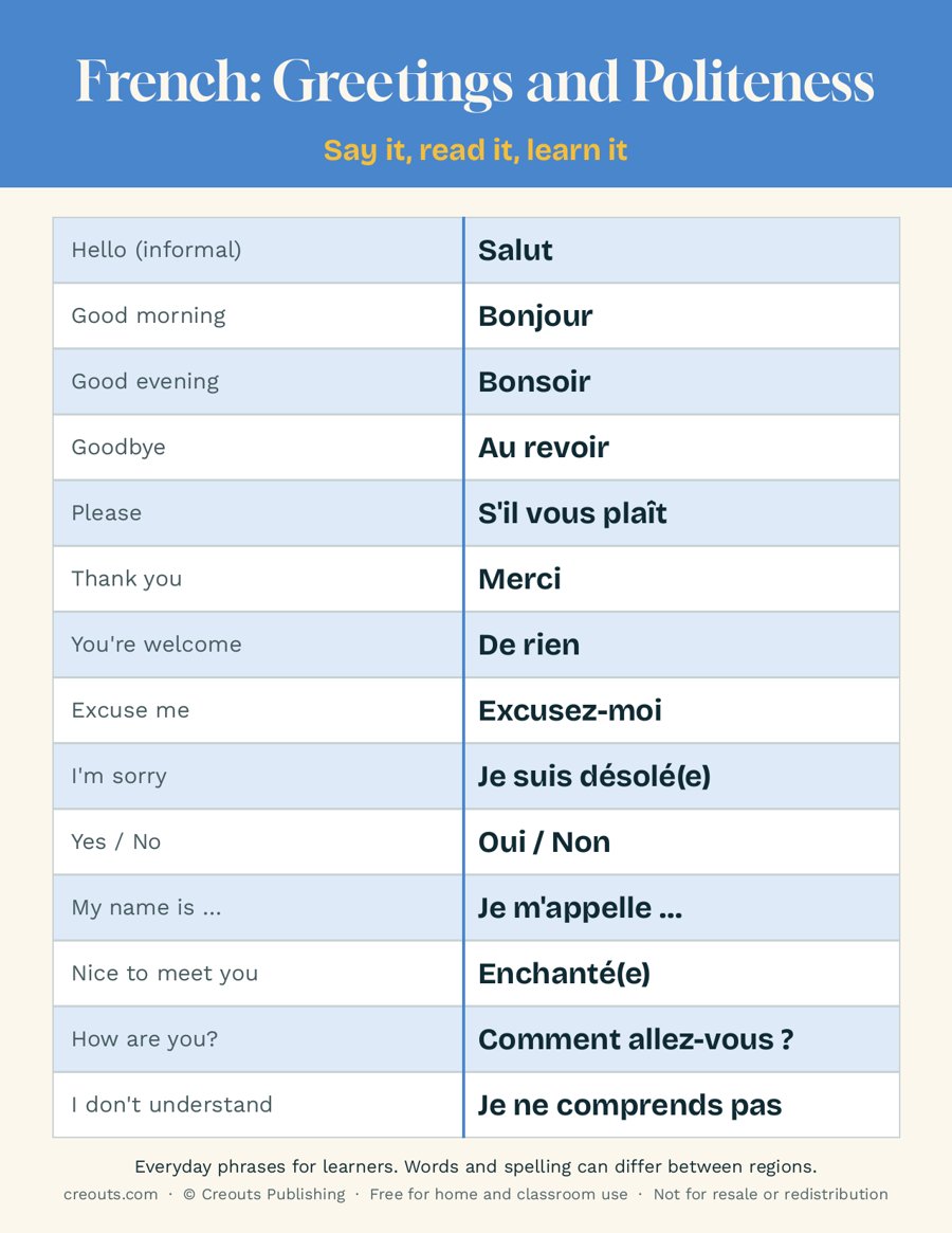 French Greetings and Politeness Phrases: Free Printable Cheat Sheet