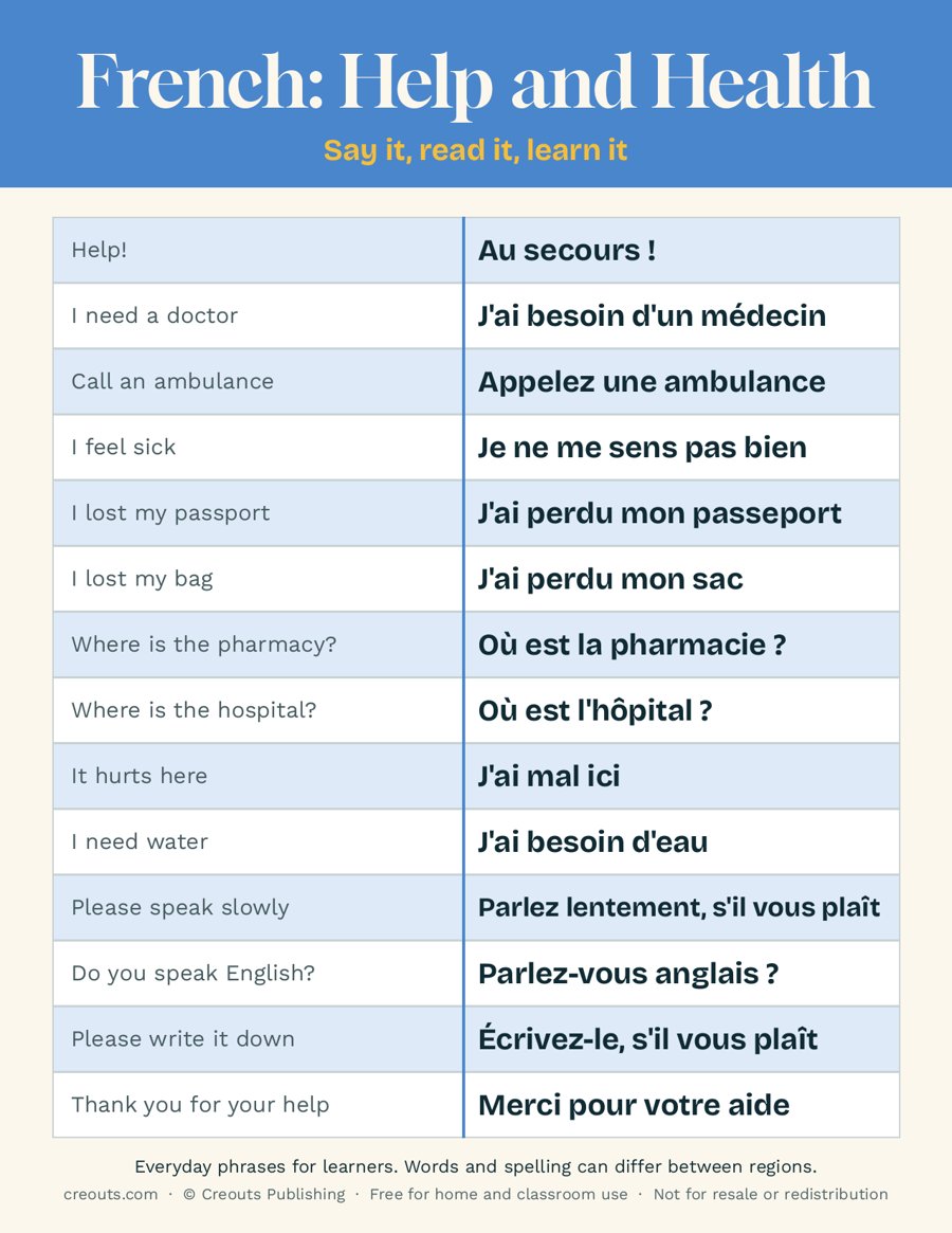 French Help and Health Phrases: Free Printable Cheat Sheet