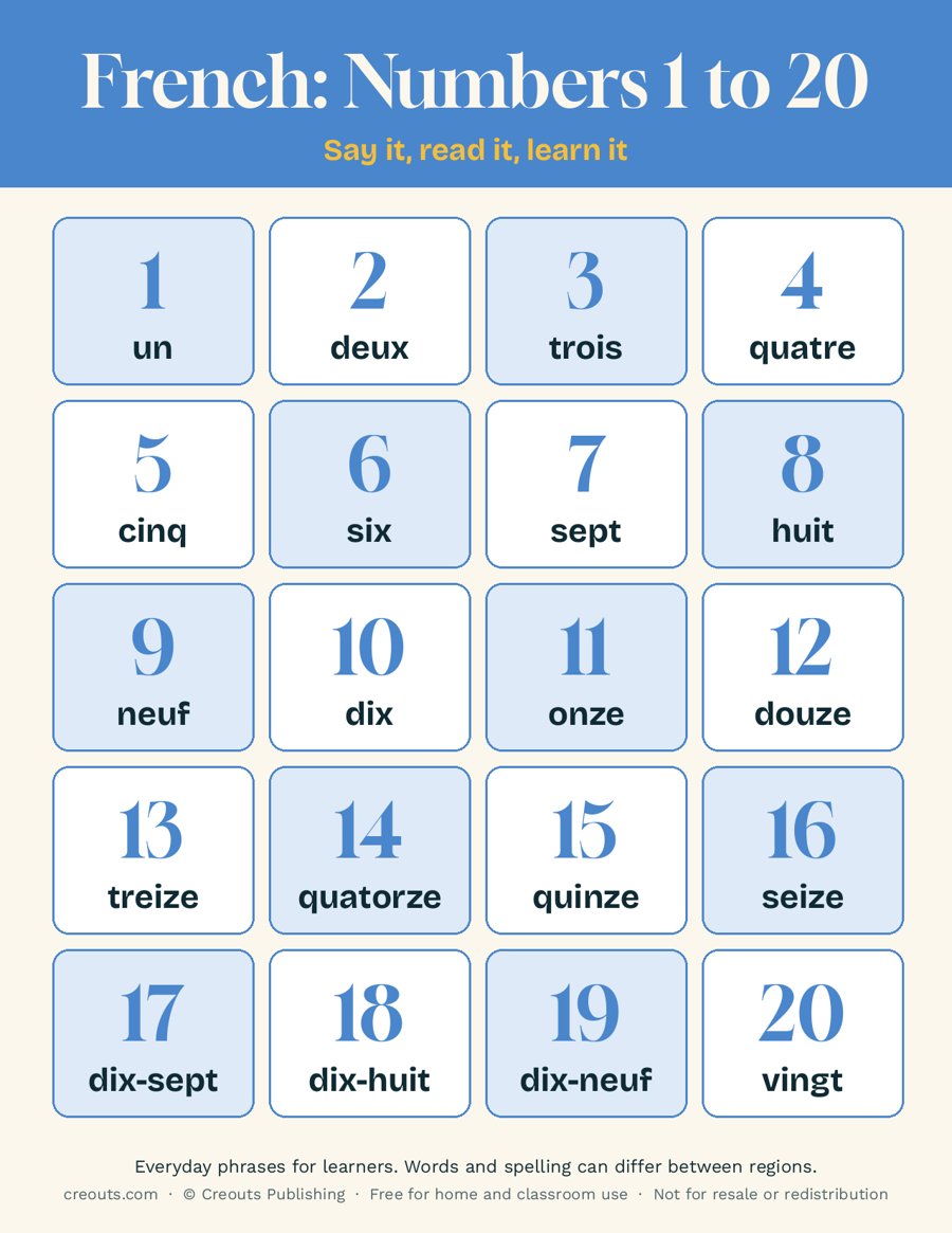 French Numbers 1 to 20 Phrases: Free Printable Cheat Sheet