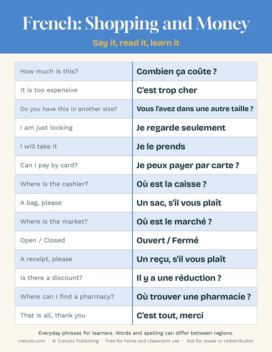 French Shopping and Money Phrases: Free Printable Cheat Sheet