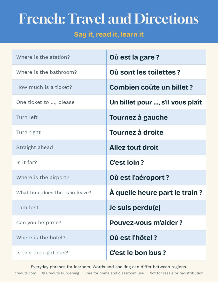 French Travel and Directions Phrases: Free Printable Cheat Sheet