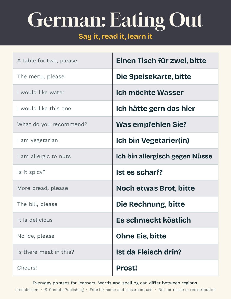 German Eating Out Phrases: Free Printable Cheat Sheet