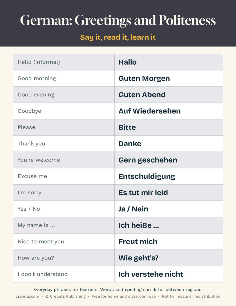 German Greetings and Politeness Phrases: Free Printable Cheat Sheet