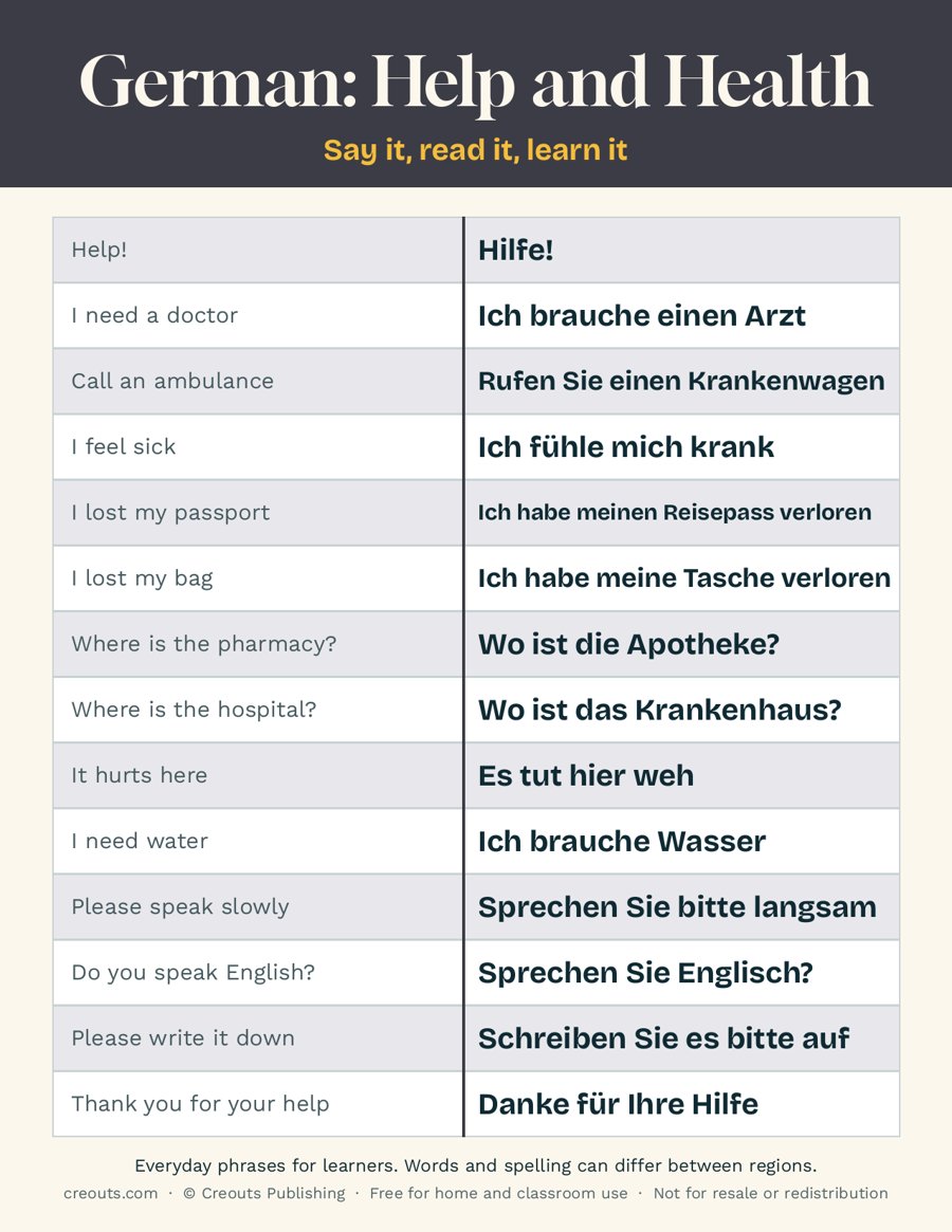 German Help and Health Phrases: Free Printable Cheat Sheet