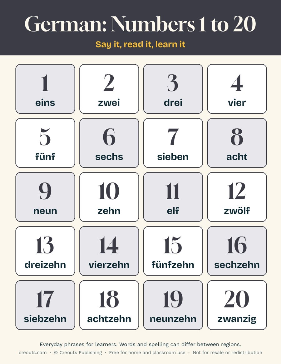 German Numbers 1 to 20 Phrases: Free Printable Cheat Sheet