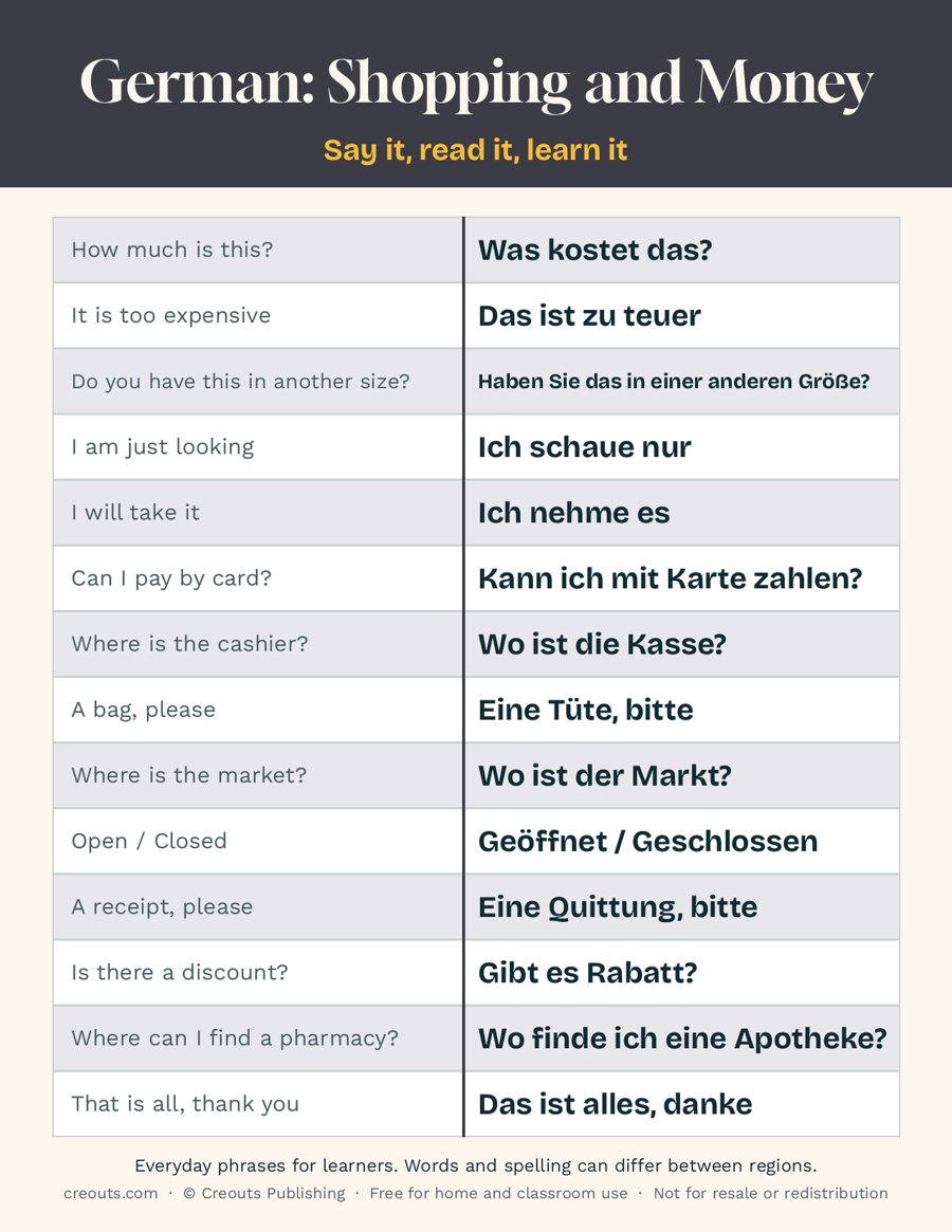 German Shopping and Money Phrases: Free Printable Cheat Sheet