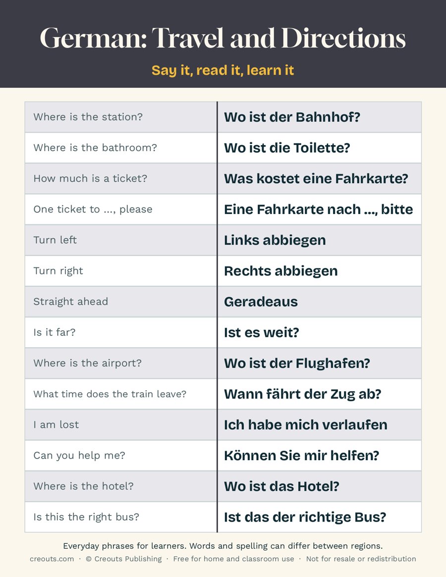 German Travel and Directions Phrases: Free Printable Cheat Sheet