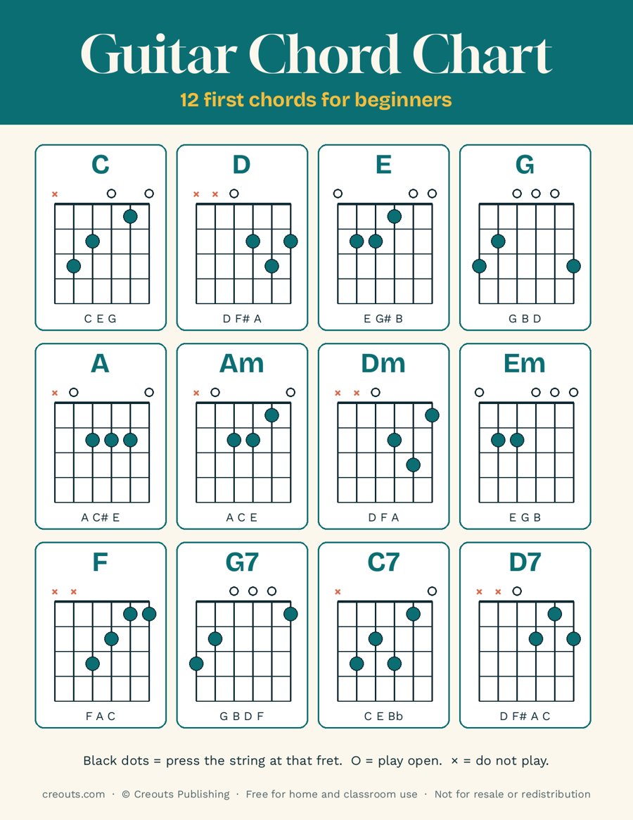 Guitar Chord Chart: Free Printable