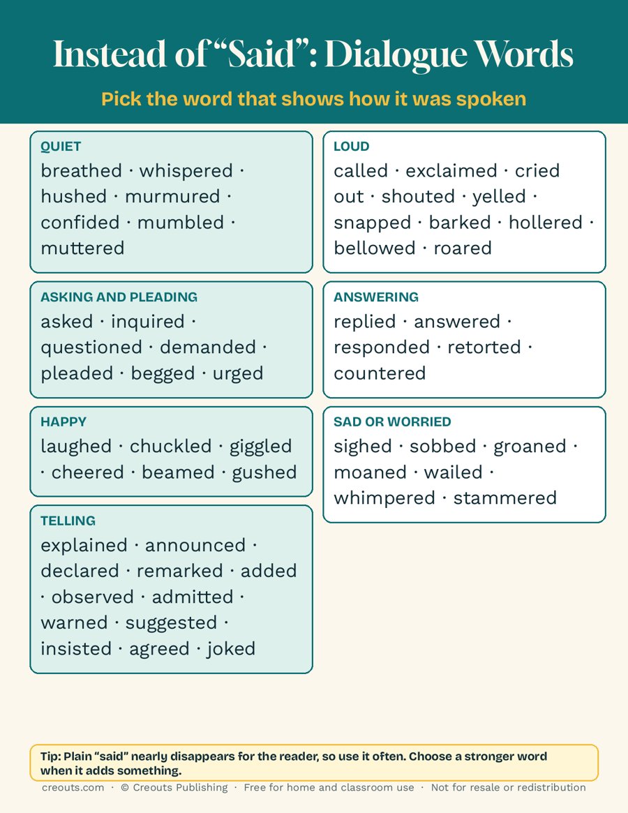 Instead of “Said”: Dialogue Words: Free One-Page Word List
