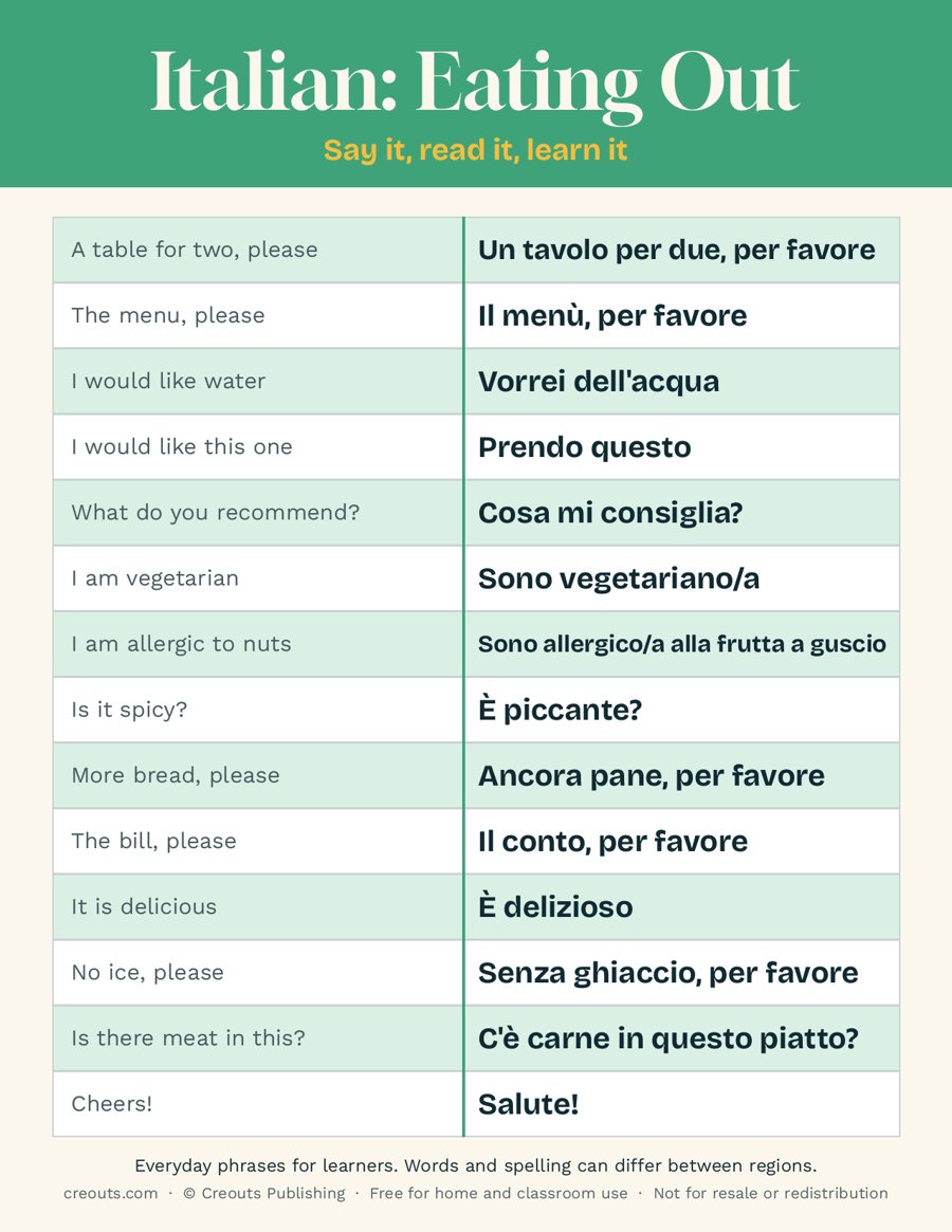 Italian Eating Out Phrases: Free Printable Cheat Sheet