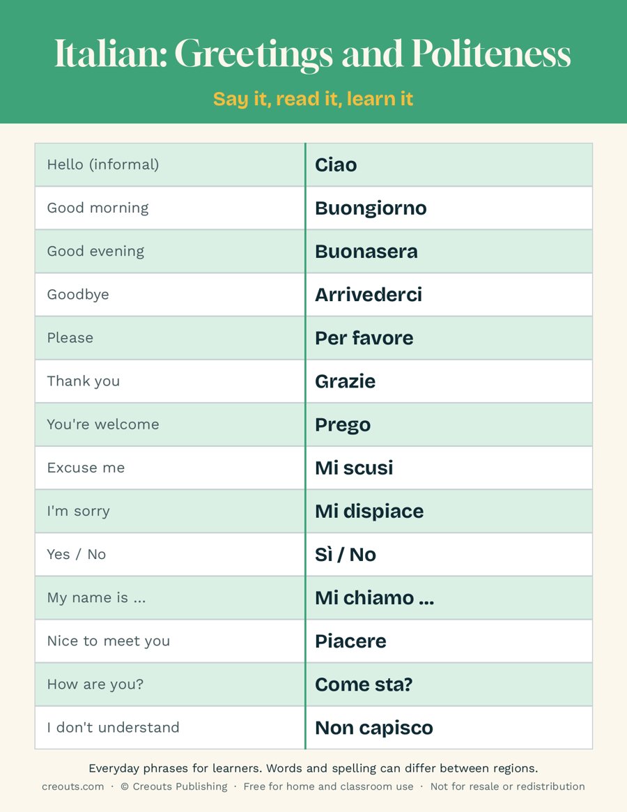 Italian Greetings and Politeness Phrases: Free Printable Cheat Sheet
