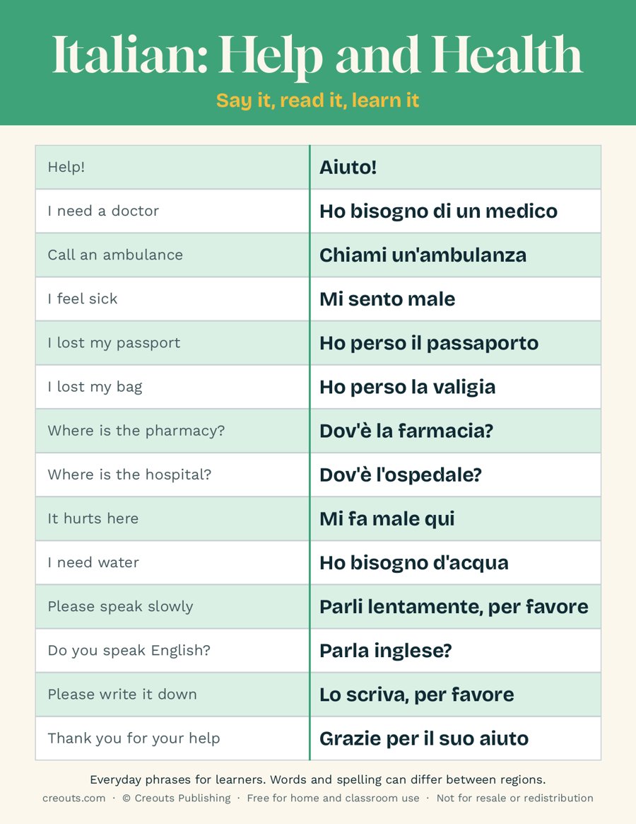 Italian Help and Health Phrases: Free Printable Cheat Sheet