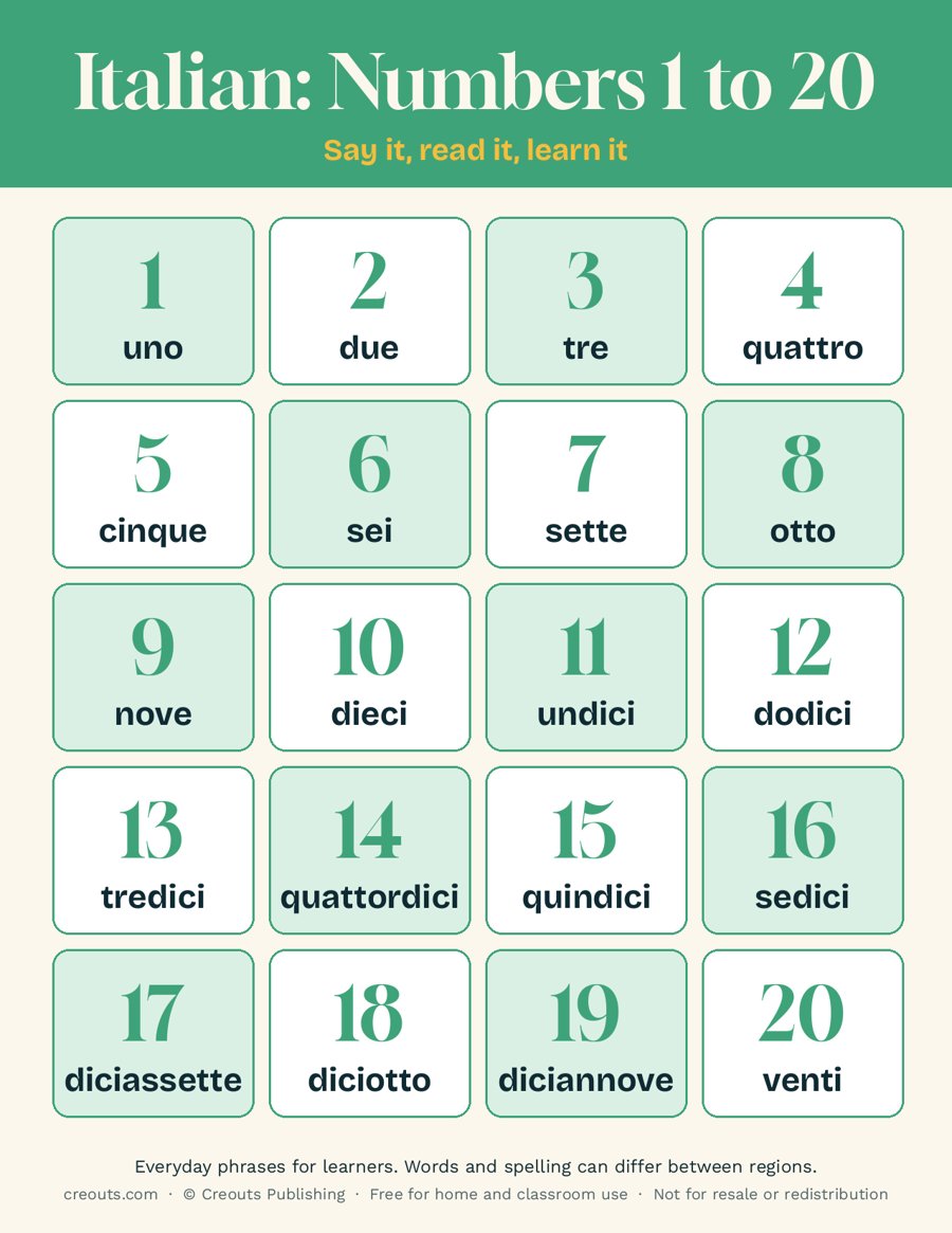 Italian Numbers 1 to 20 Phrases: Free Printable Cheat Sheet