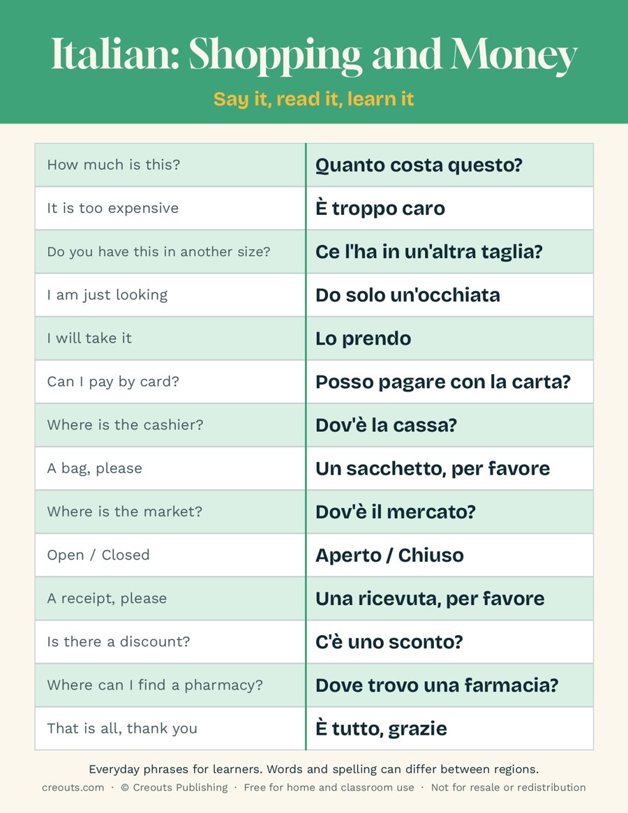 Italian Shopping and Money Phrases: Free Printable Cheat Sheet