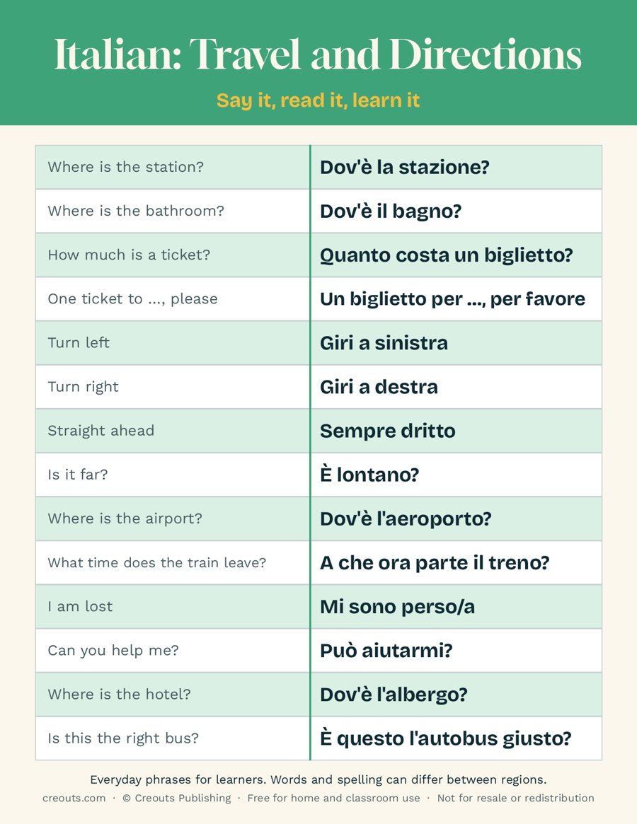 Italian Travel and Directions Phrases: Free Printable Cheat Sheet