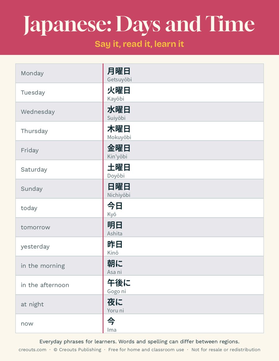 Japanese Days and Time Phrases: Free Printable Cheat Sheet