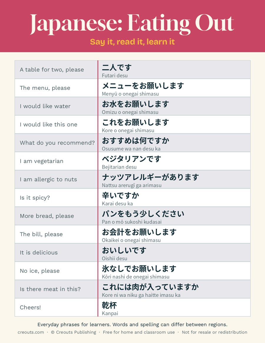 Japanese Eating Out Phrases: Free Printable Cheat Sheet