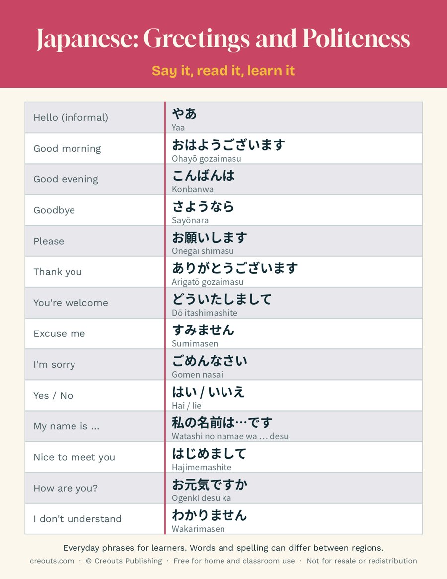 Japanese Greetings and Politeness Phrases: Free Printable Cheat Sheet