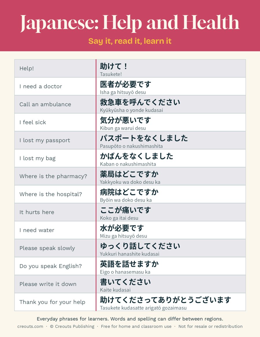 Japanese Help and Health Phrases: Free Printable Cheat Sheet