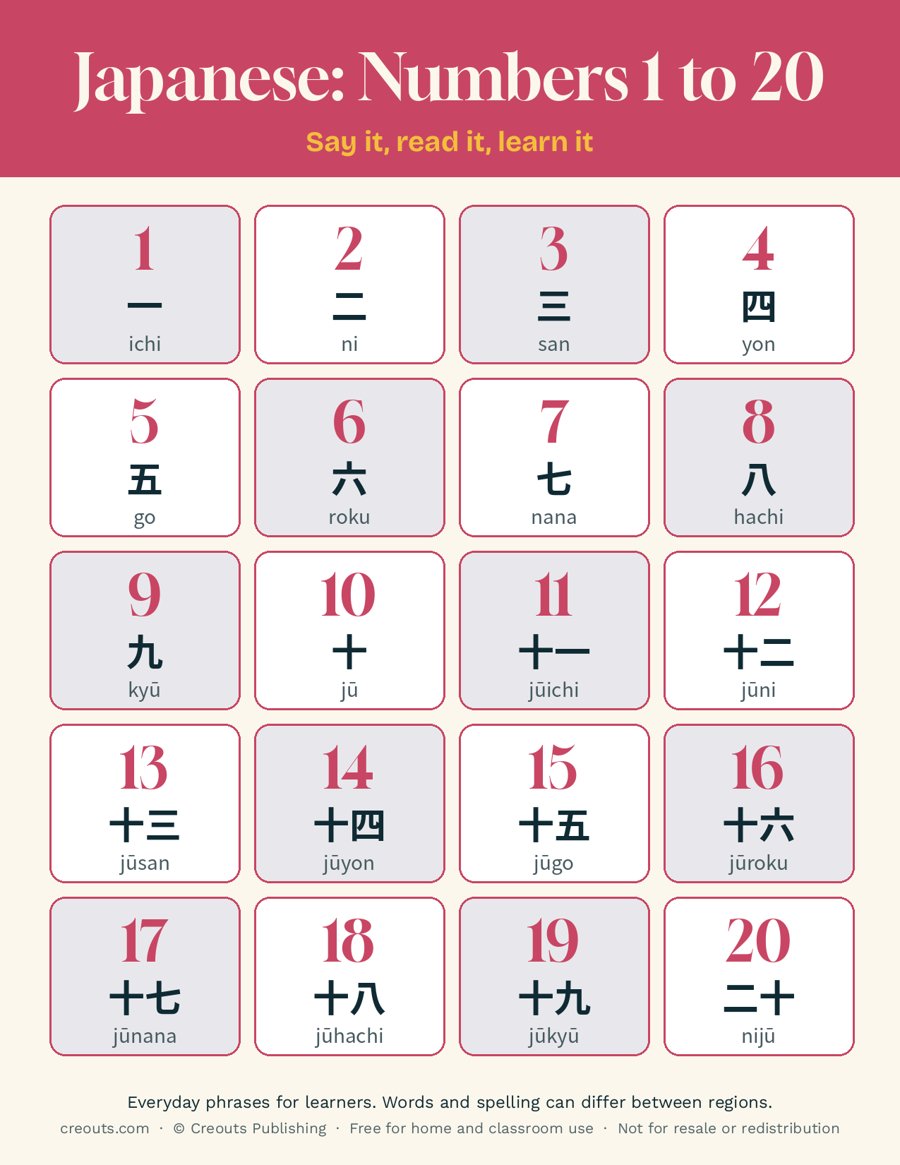 Japanese Numbers 1 to 20 Phrases: Free Printable Cheat Sheet